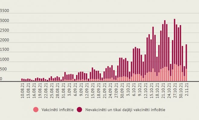 Infografika - LETA