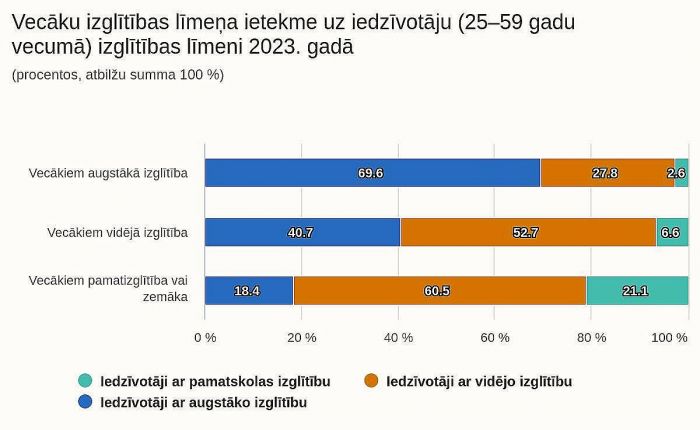 Grafika - CSP