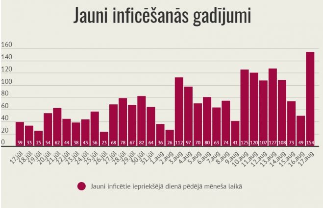 Infografika – LETA