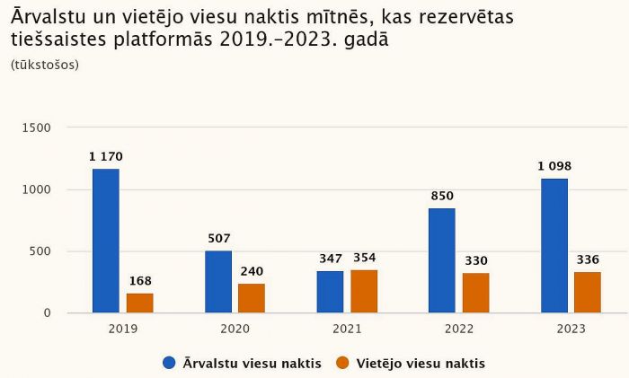 Grafika - CSP