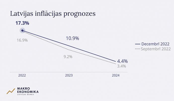 Grafika - Latvijas Banka