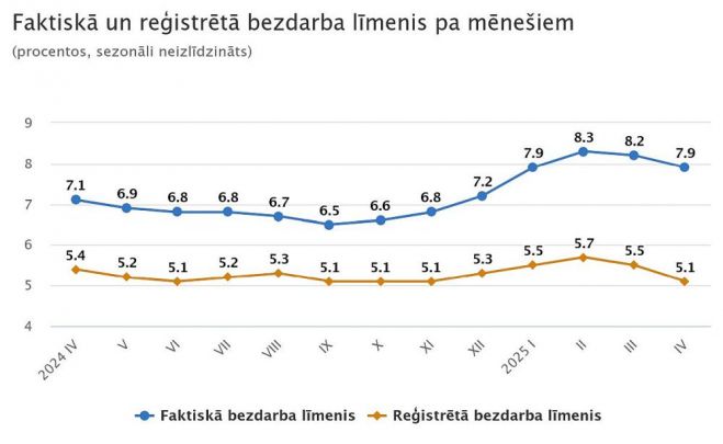 Grafika - CSP