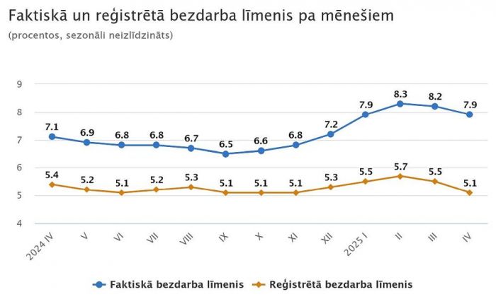 Grafika - CSP