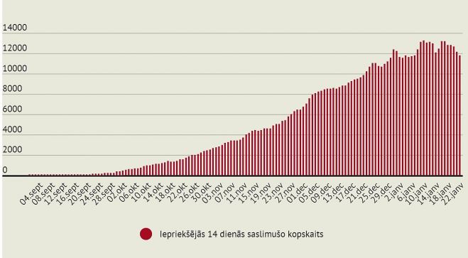 Grafika - LETA