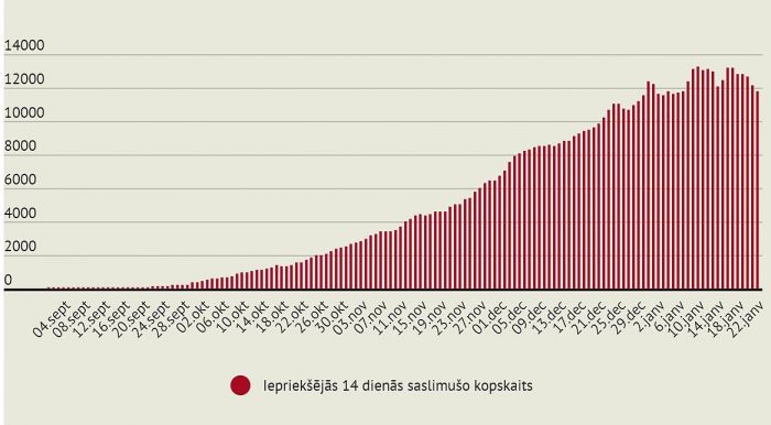 Grafika - LETA