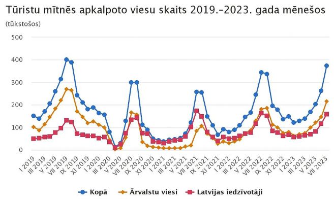 Grafika - CSP