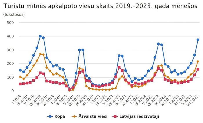 Grafika - CSP
