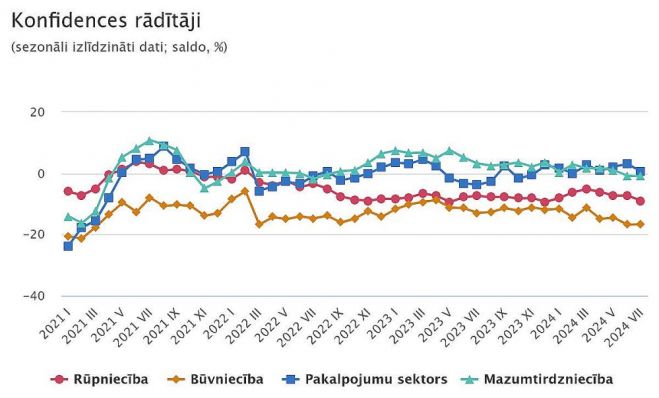 Grafika - CSP