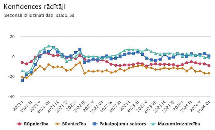 Grafika - CSP