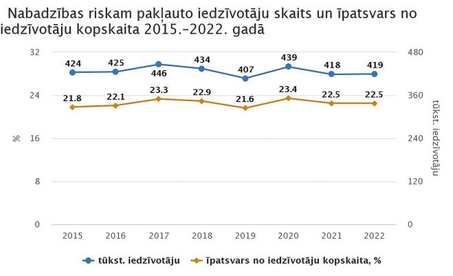 Grafika - CSP