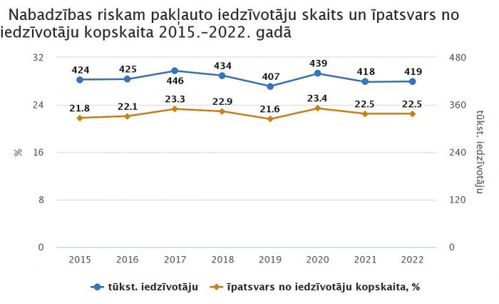 Grafika - CSP