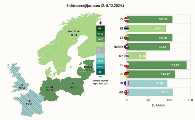 Ilustrācija - "Latvenergo"