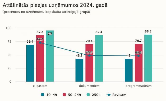 Grafika - CSP