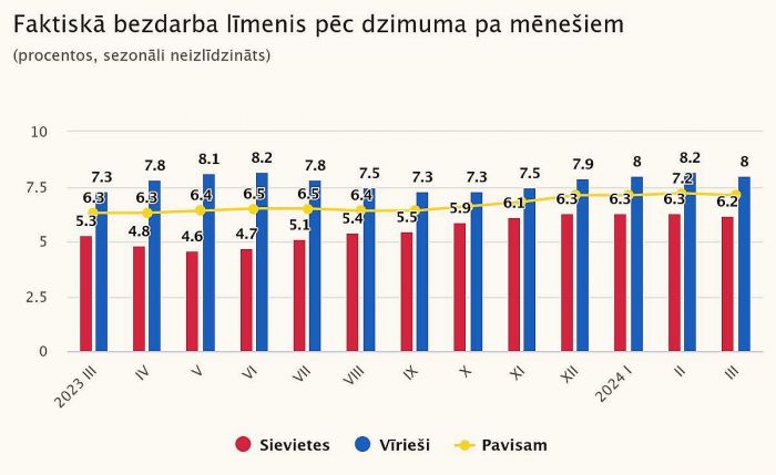 Grafika - CSP