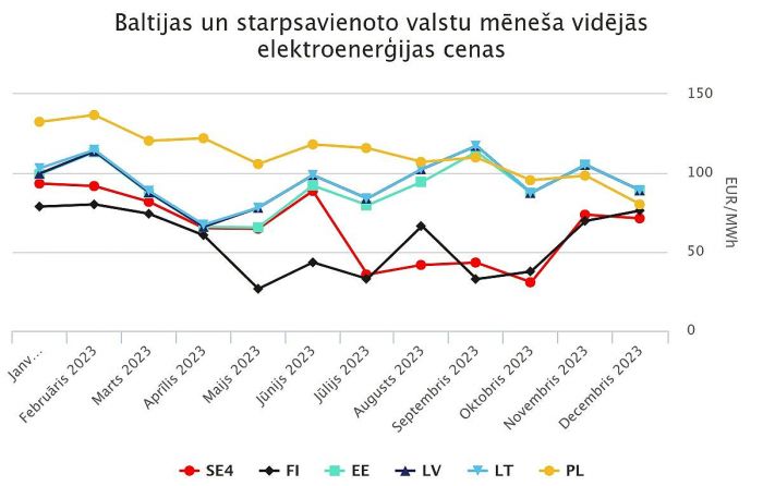 Grafika - ast.lv