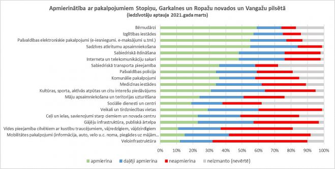 Grafika - stopini.lv