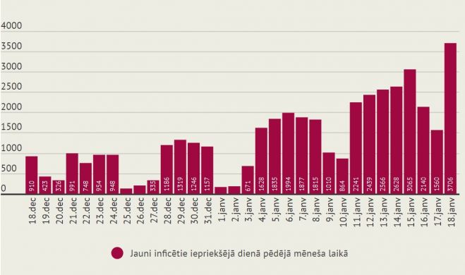 Infografika - LETA