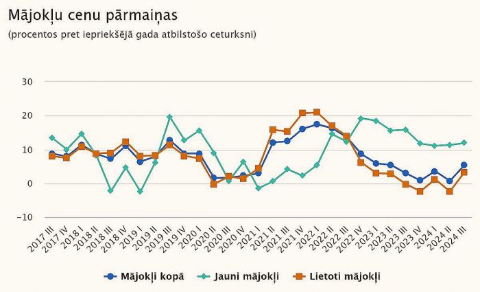 Grafika - CSP