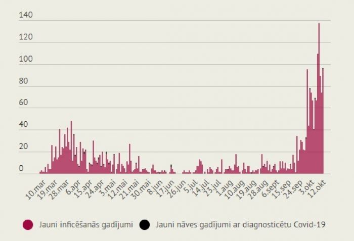 Infografika: LETA