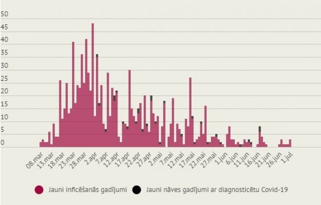 Infografika: LETA