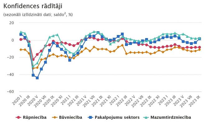 Grafika - CSP