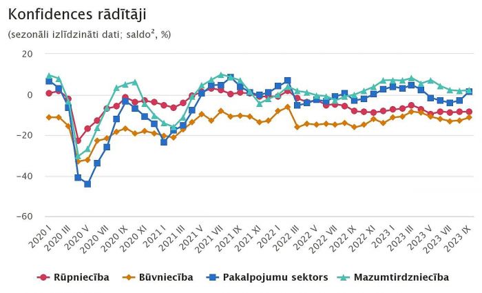 Grafika - CSP