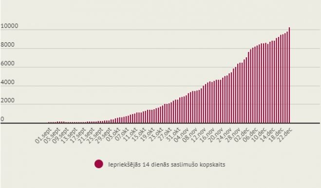Infografika: LETA