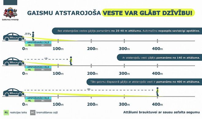 Ilustrācija - Satiksmes ministrija