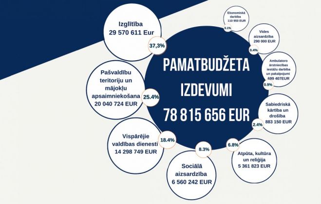 Ilustrācija - ropazi.lv