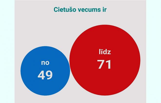 Ilustrācija - Valsts policija