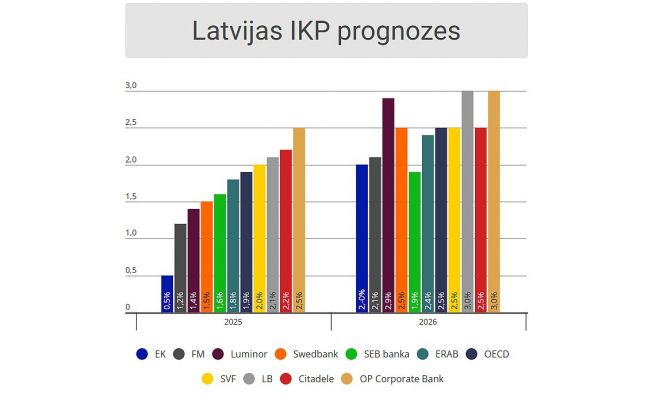 Grafika - LETA