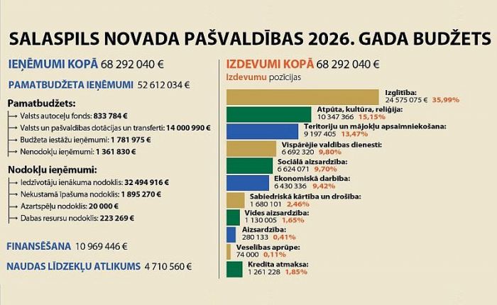 Ilustrācija - salaspils.lv
