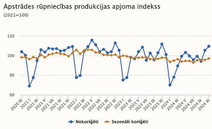 Grafika - CSP