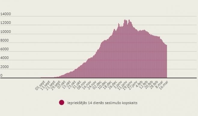 Infografika – LETA