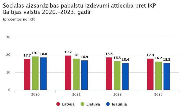 Grafika - CSP