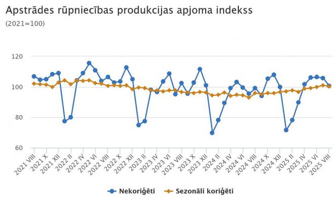 Grafika - CSP