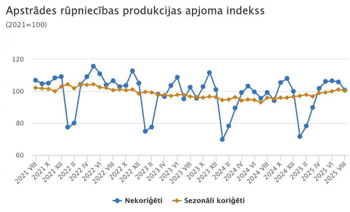 Grafika - CSP