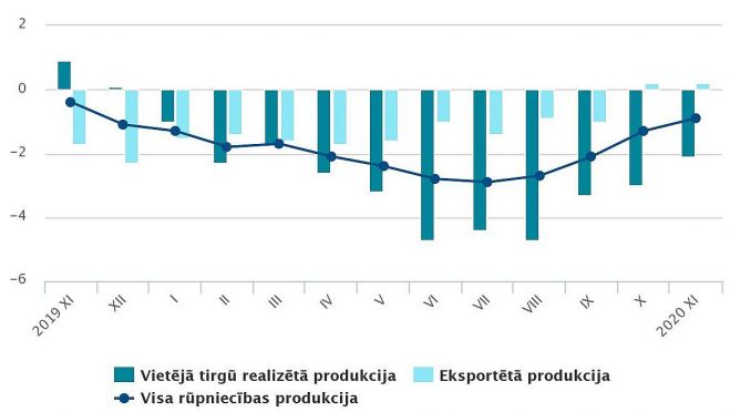 Ražotāju cenu pārmaiņas (procentos pret iepriekšējā gada attiecīgo mēnesi). Grafika – CSP