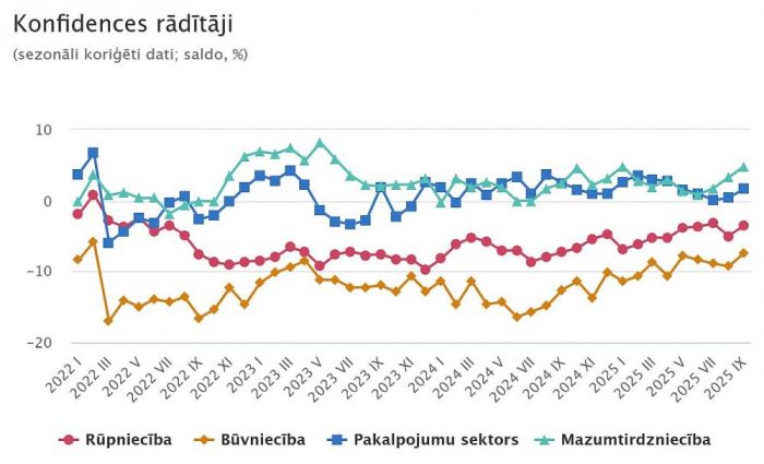 Grafika - CSP