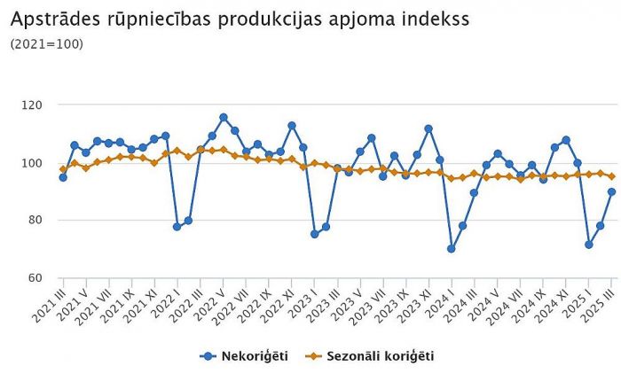 Grafika - CSP
