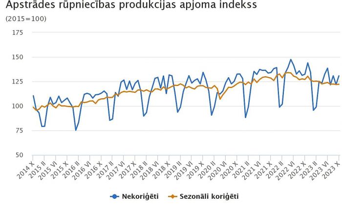 Grafika - CSP