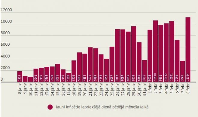 Infografika - LETA