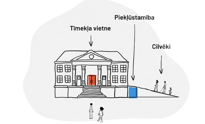 Ilustrācija - pieklustamiba.lv 