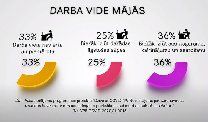 Ilustrācija, video - RSU