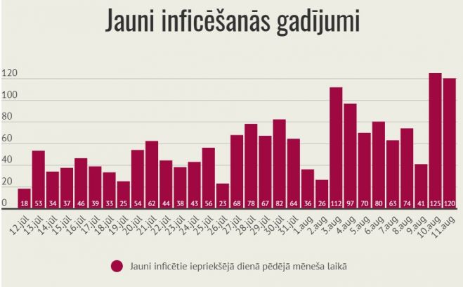 Infografika – LETA