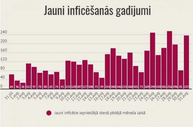 Infografika – LETA