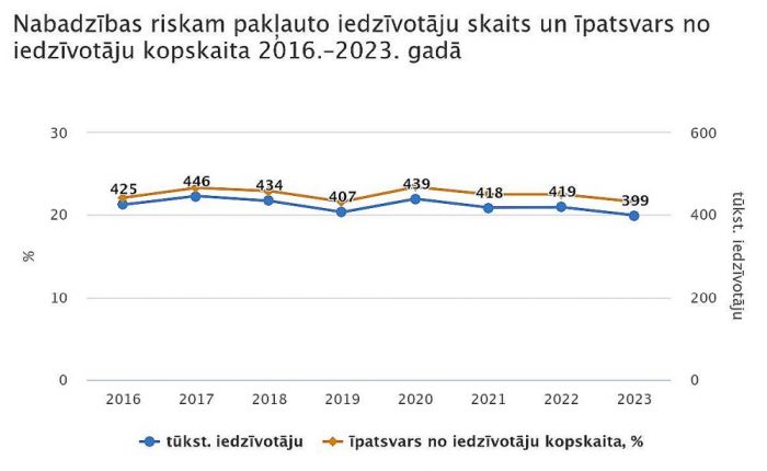 Grafika - CSP