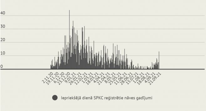 Infografika - LETA