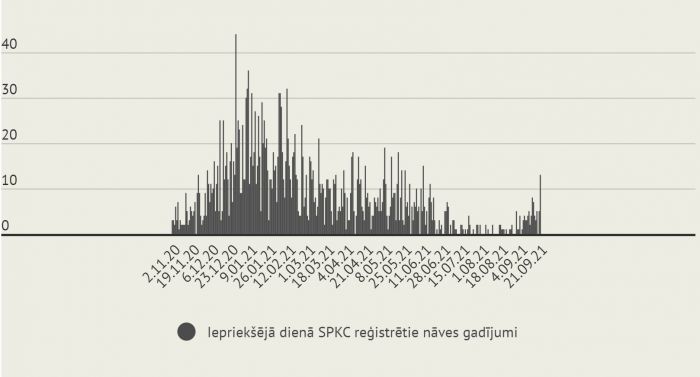 Infografika - LETA