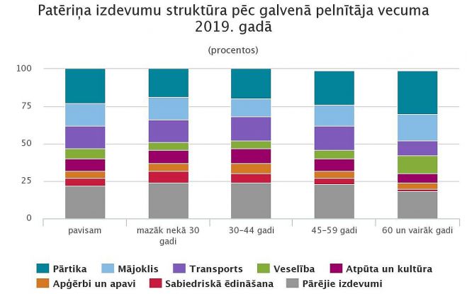 Grafika - CSP